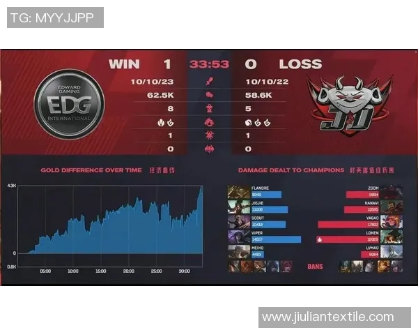 JDG战队快攻体系解析：如何在英雄联盟中迅速掌控比赛节奏